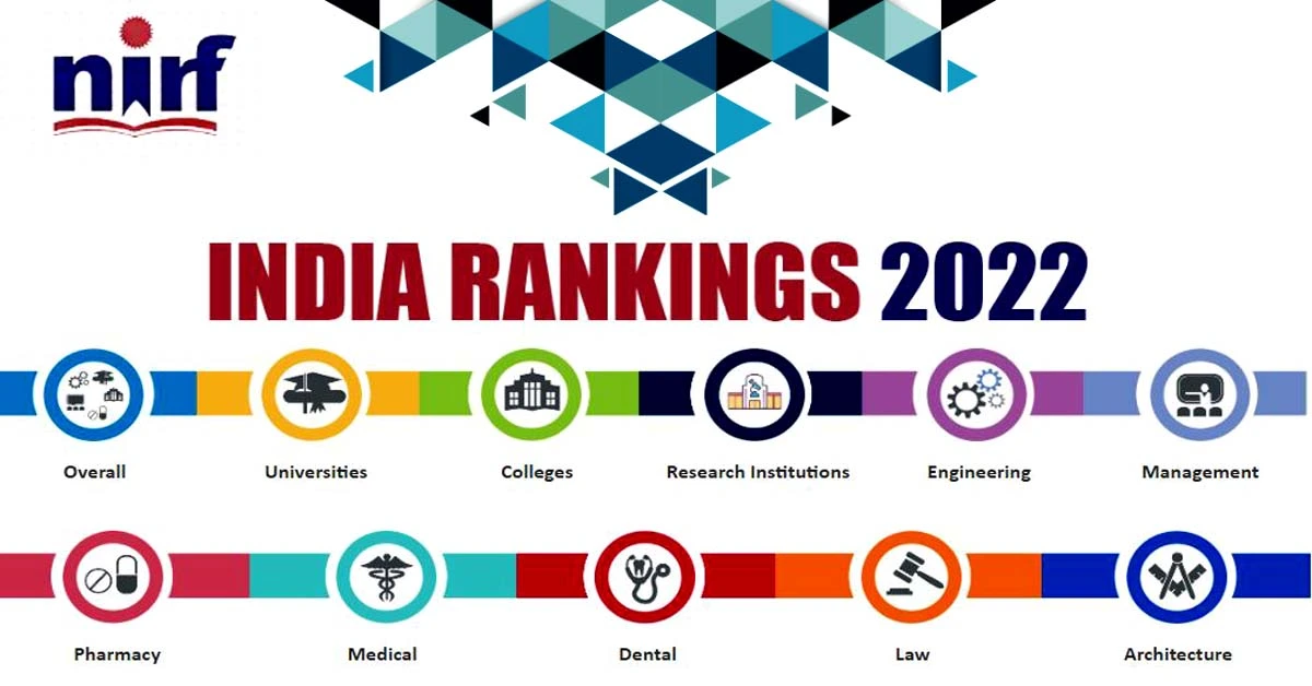 Top University & College List -2022